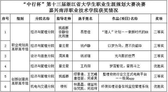 1635492154785494.jpg biao.jpg