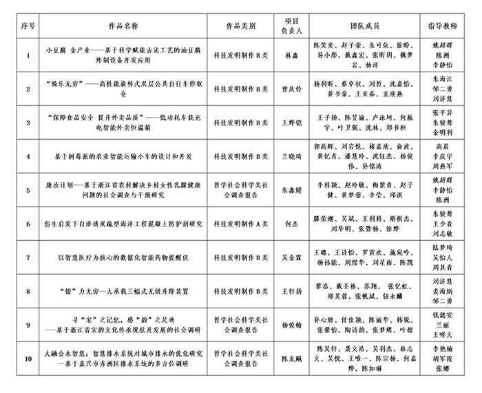 1680831940915078.png 表格更新.png